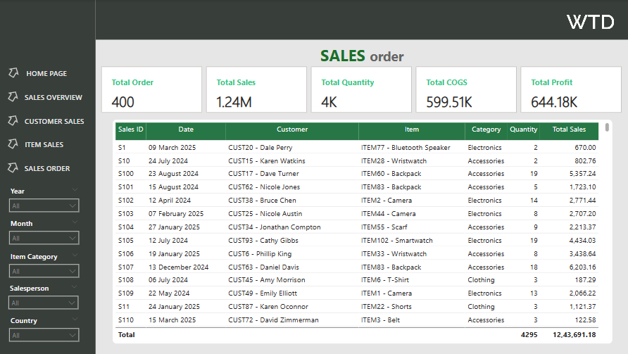 Sales Dashboard